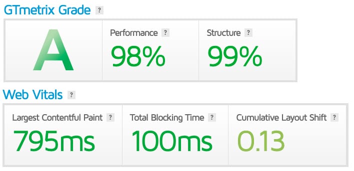 GT Metrix stats