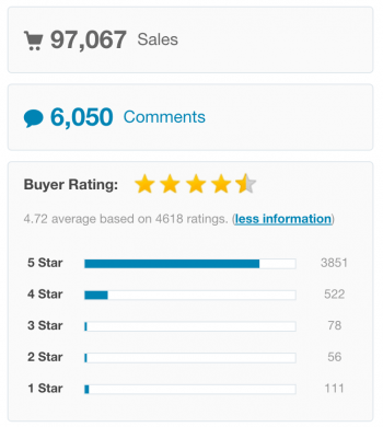 Bewertungen des WordPress Themes X auf Themeforest